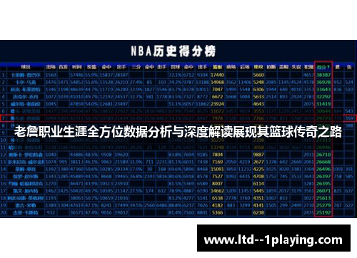 老詹职业生涯全方位数据分析与深度解读展现其篮球传奇之路 老詹职业生涯全方位数据分析与深度解读展现其篮球传奇之路