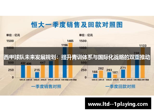 西甲球队未来发展规划：提升青训体系与国际化战略的双重推动