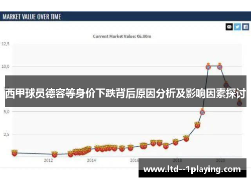 西甲球员德容等身价下跌背后原因分析及影响因素探讨