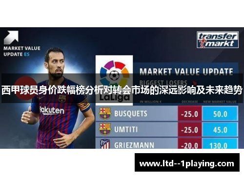 西甲球员身价跌幅榜分析对转会市场的深远影响及未来趋势