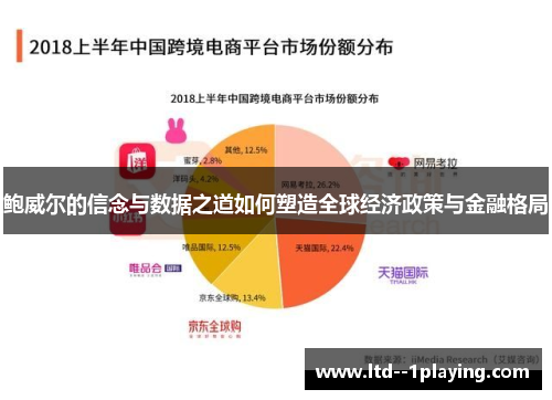 鲍威尔的信念与数据之道如何塑造全球经济政策与金融格局
