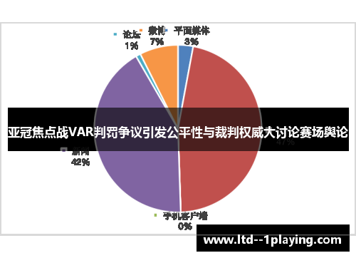 亚冠焦点战VAR判罚争议引发公平性与裁判权威大讨论赛场舆论 亚冠焦点战VAR判罚争议引发公平性与裁判权威大讨论赛场舆论